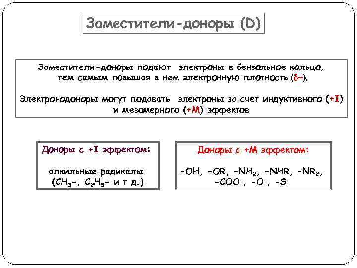 Заместители-доноры (D) Заместители-доноры подают электроны в бензольное кольцо, тем самым повышая в нем электронную