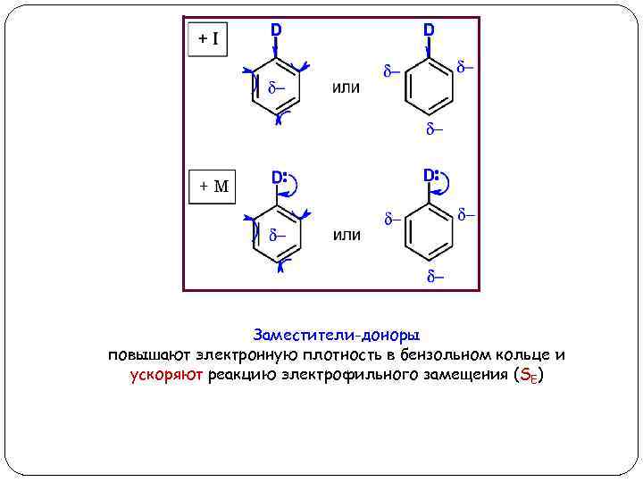 Заместители-доноры повышают электронную плотность в бензольном кольце и ускоряют реакцию электрофильного замещения (SE) 