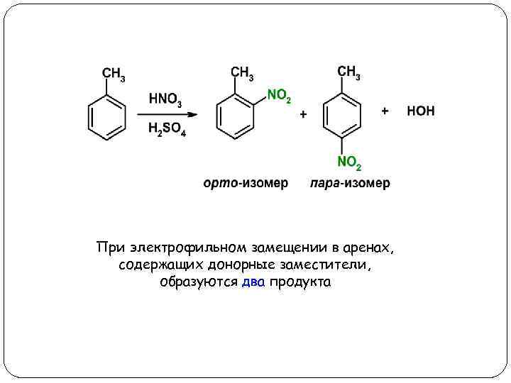 При электрофильном замещении в аренах, содержащих донорные заместители, образуются два продукта 