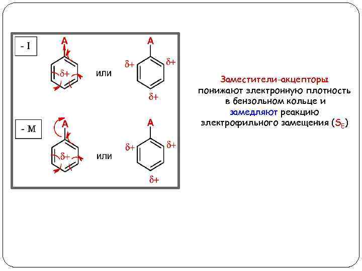Ориентация в бензольном кольце. Бензольное кольцо электронодонор или акцептор. Электронная плотность бензольного кольца. Влияние электронодонорных заместителей в бензольном кольце. Бензольное кольцо донор или акцептор.