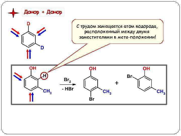 Донор + Донор С трудом замещается атом водорода, расположенный между двумя заместителями в мета-положении!