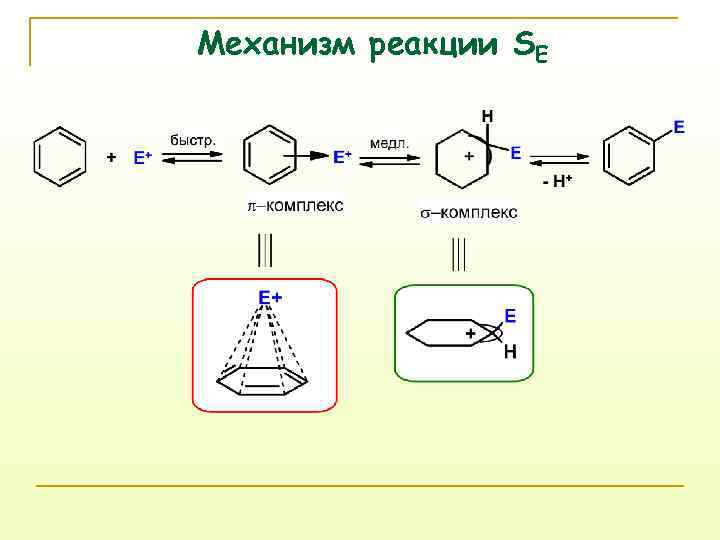 Механизм реакции. Se механизм реакции. Механизм реакции se2. Se2 механизм реакции на бензоле. Se ароматическое механизм.