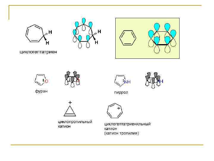фуран пиррол 