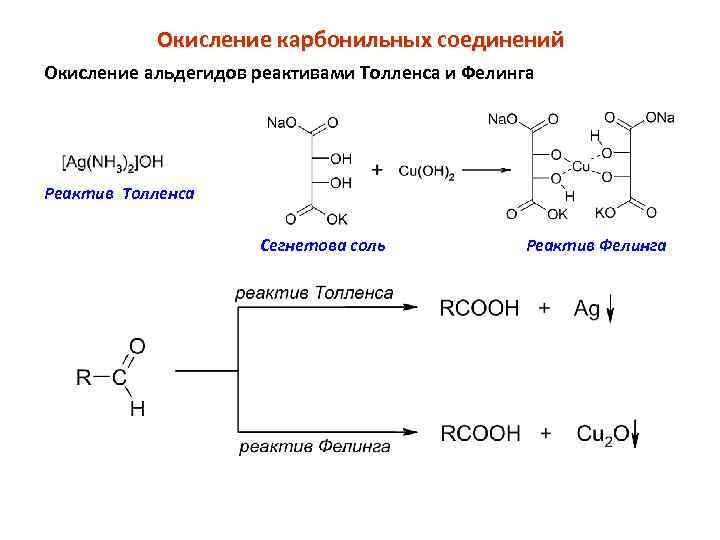Окисление карбонильных соединений Окисление альдегидов реактивами Толленса и Фелинга Реактив Толленса Сегнетова соль Реактив
