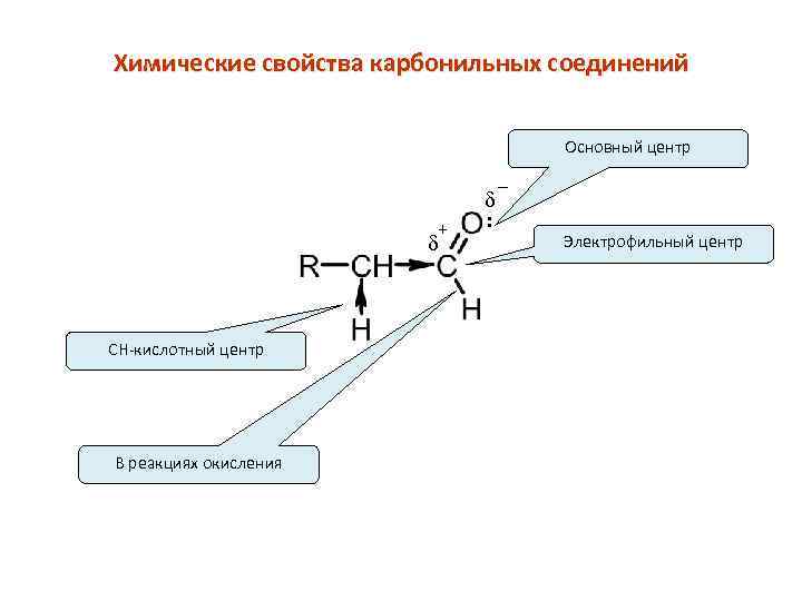 Химические свойства карбонильных соединений Основный центр + d CH-кислотный центр В реакциях окисления d