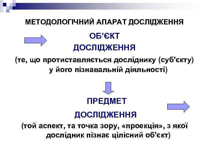 МЕТОДОЛОГІЧНИЙ АПАРАТ ДОСЛІДЖЕННЯ ОБ’ЄКТ ДОСЛІДЖЕННЯ (те, що протиставляється досліднику (суб'єкту) у його пізнавальній діяльності)