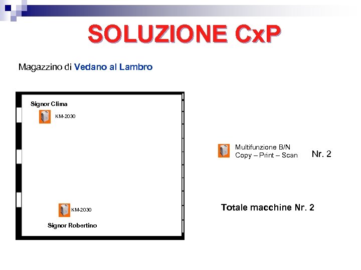 SOLUZIONE Cx. P Magazzino di Vedano al Lambro Signor Clima KM-2030 Multifunzione B/N Copy