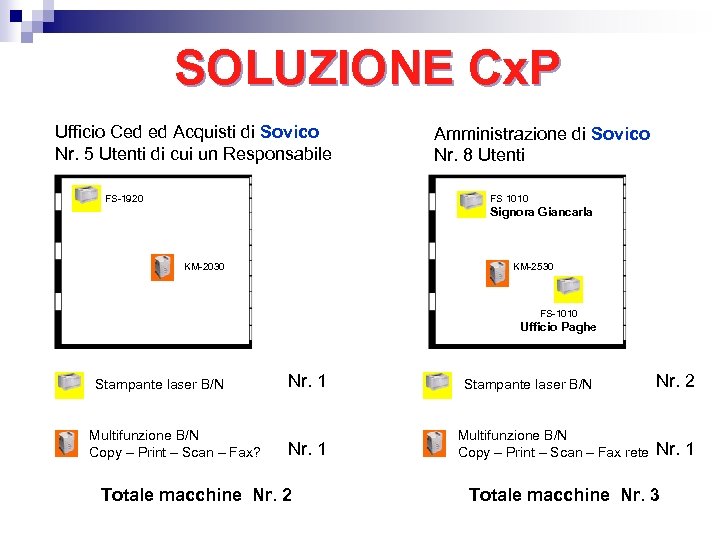 SOLUZIONE Cx. P Ufficio Ced ed Acquisti di Sovico Nr. 5 Utenti di cui