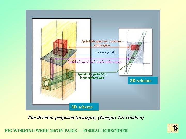 2 D scheme 3 D scheme The division proposed (example) (Design: Eri Goshen) FIG