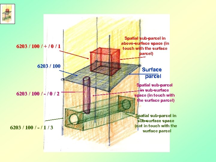 6203 / 100 / + / 0 / 1 6203 / 100 / -