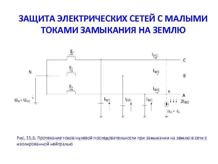 Малый ток. Однофазное замыкание на землю в сетях 10 кв. Емкостные токи в сетях с изолированной нейтралью. Релейная защита на вакуумные ячейки с изолированной нейтралью. Релейная защита ОЗЗ С изолированной нейтралью.