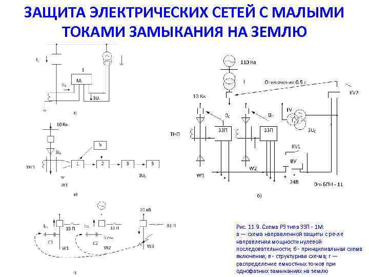 Поиск замыканий на землю. Схема реле ЗЗП-1. Релейная защита от замыкания на корпус трансформатора. Схема реле направлений защиты от замыканий на земле типа ЗЗП 1. Защита от замыкания на землю двигателя схема.