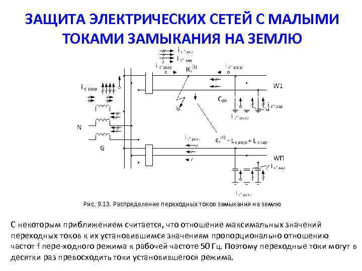 Системы защиты электрических сетей. Трансформатор тока для защиты от замыканий на землю. Защита электрических сетей. Защита линий от замыкания на землю. Электростатическая защита.