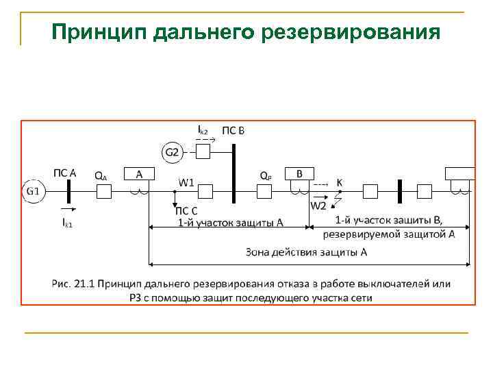 Принцип дальнего резервирования 