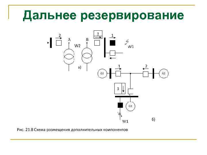 Дальнее резервирование 