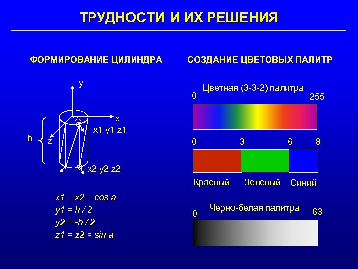 ТРУДНОСТИ И ИХ РЕШЕНИЯ ФОРМИРОВАНИЕ ЦИЛИНДРА СОЗДАНИЕ ЦВЕТОВЫХ ПАЛИТР y 0 a h Цветная