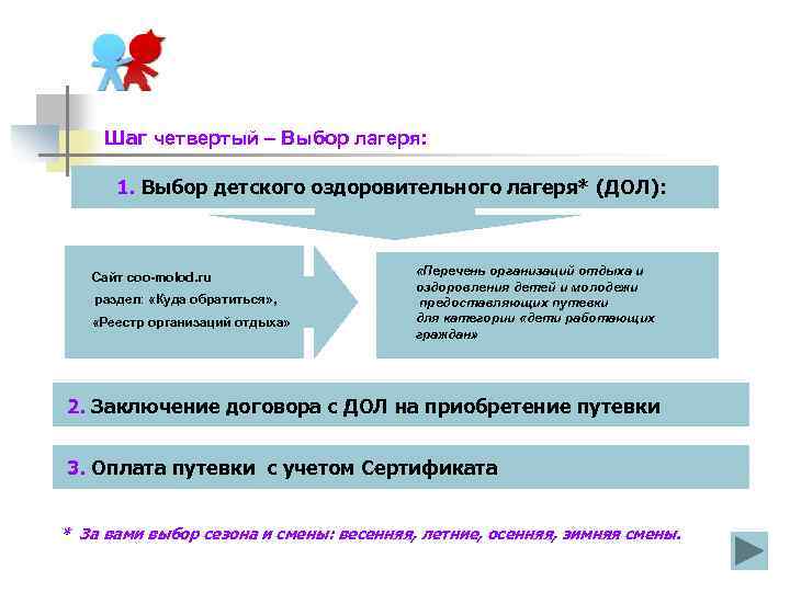 Шаг четвертый – Выбор лагеря: 1. Выбор детского оздоровительного лагеря* (ДОЛ): Сайт coo-molod. ru