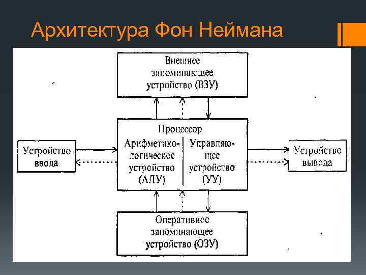 Архитектуры фон неймана схема