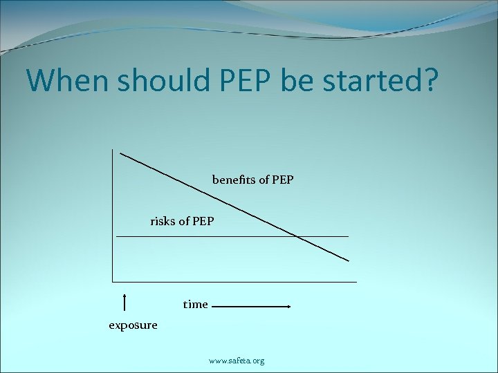 When should PEP be started? benefits of PEP risks of PEP time exposure www.
