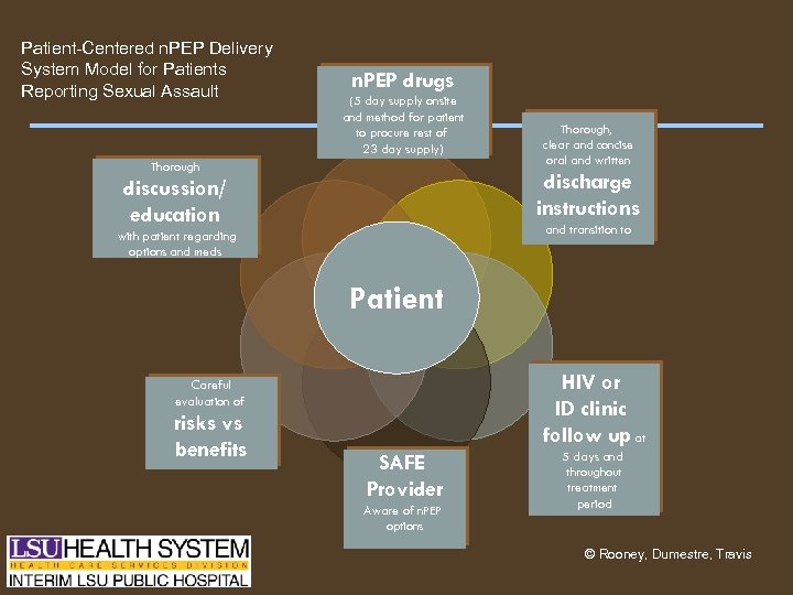 Patient-Centered n. PEP Delivery System Model for Patients Reporting Sexual Assault n. PEP drugs