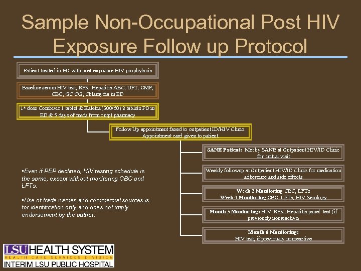 Sample Non-Occupational Post HIV Exposure Follow up Protocol Patient treated in ED with post-exposure