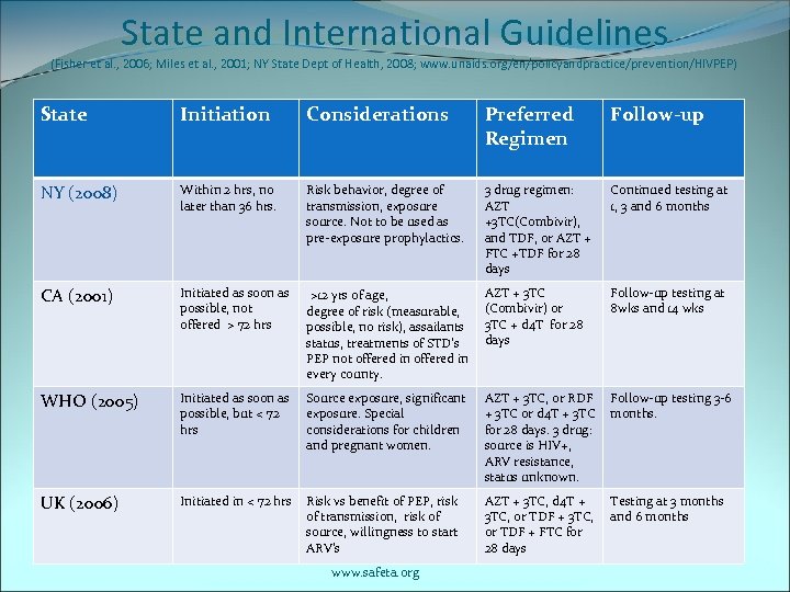 State and International Guidelines (Fisher et al. , 2006; Miles et al. , 2001;