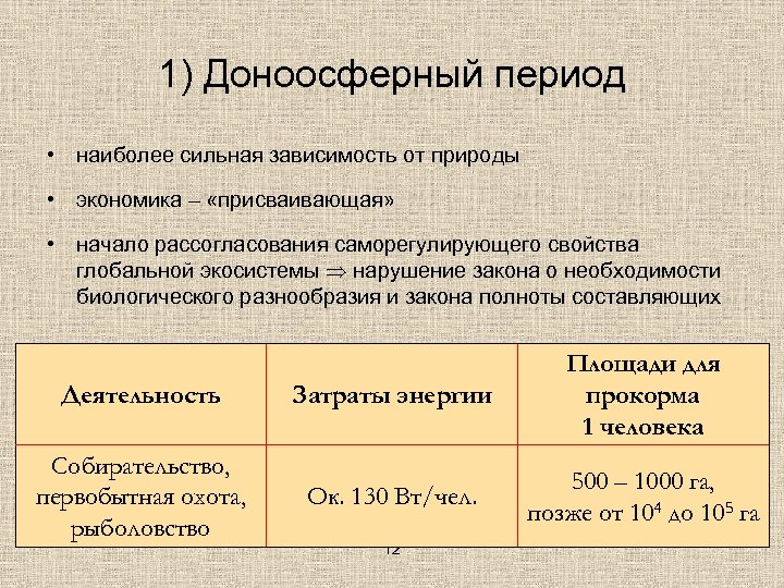 1) Доноосферный период • наиболее сильная зависимость от природы • экономика – «присваивающая» •