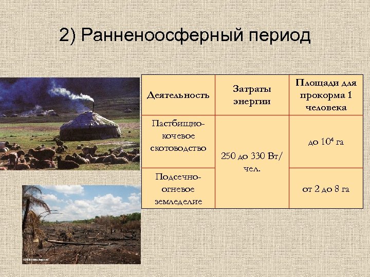 2) Ранненоосферный период Деятельность Пастбищнокочевое скотоводство Подсечноогневое земледелие Затраты энергии Площади для прокорма 1