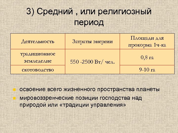3) Средний , или религиозный период Деятельность традиционное земледелие скотоводство n n Затраты энергии
