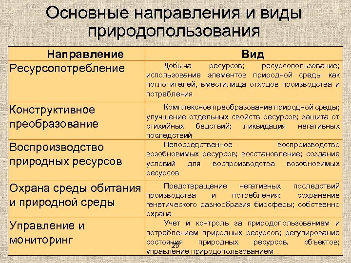 Основные цели природопользования. Направления рационального природопользования. Основные направления рационального природопользования таблица.