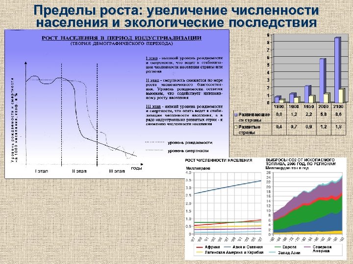 Пределы роста