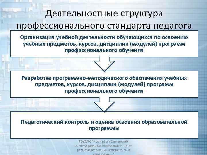 Деятельностные структура профессионального стандарта педагога Организация учебной деятельности обучающихся по освоению учебных предметов, курсов,