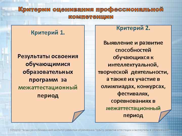 Критерии оценивания профессиональной компетенции Критерий 1. Результаты освоения обучающимися образовательных программ за межаттестационный период