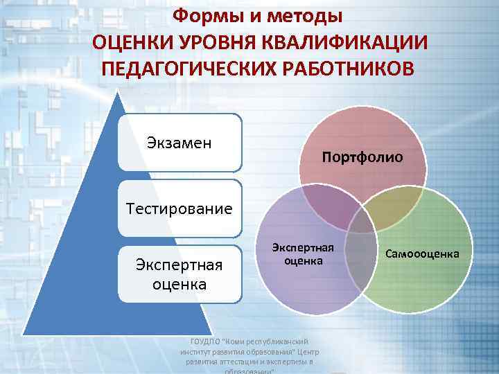 Формы и методы ОЦЕНКИ УРОВНЯ КВАЛИФИКАЦИИ ПЕДАГОГИЧЕСКИХ РАБОТНИКОВ Экзамен Портфолио Тестирование Экспертная оценка ГОУДПО
