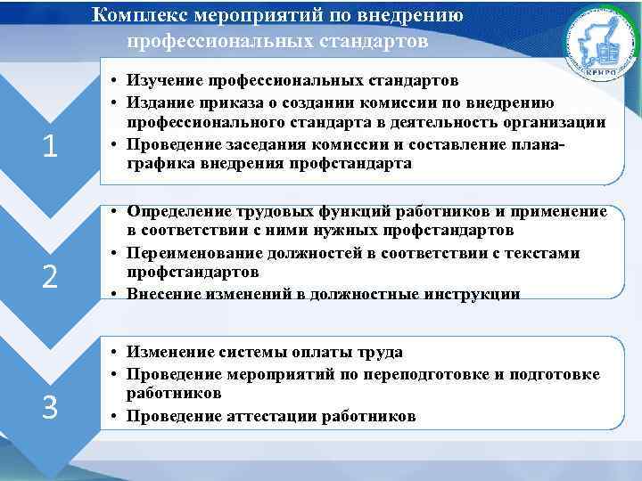 Комплекс мероприятий по внедрению профессиональных стандартов 1 • Изучение профессиональных стандартов • Издание приказа