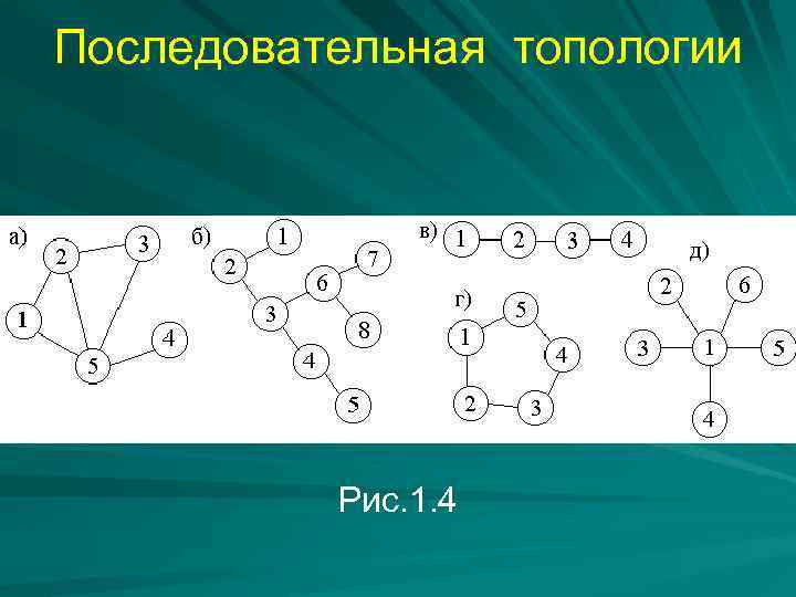 Последовательная топологии Рис. 1. 4 