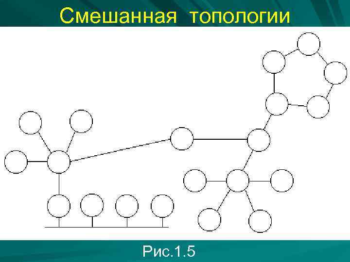 Смешанная топологии Рис. 1. 5 