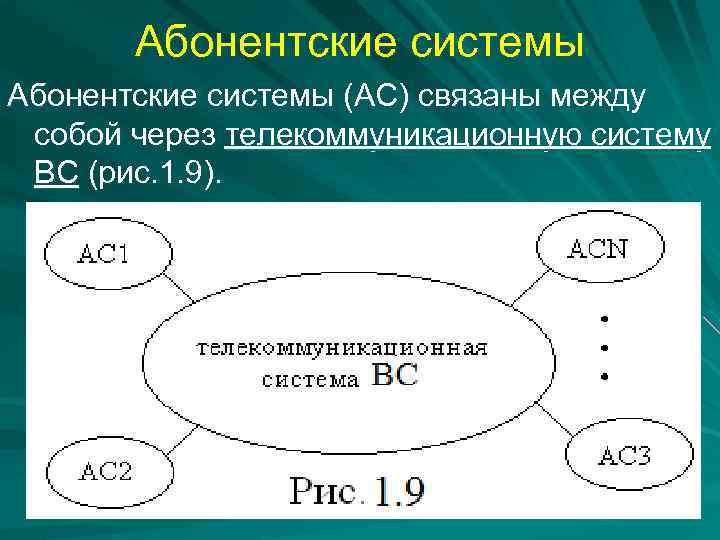 Абонентские системы (АС) связаны между собой через телекоммуникационную систему ВС (рис. 1. 9). 