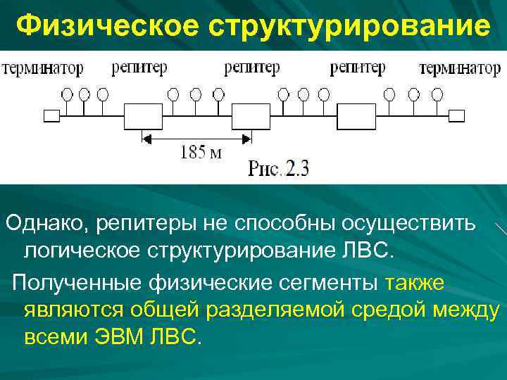 Физическое структурирование Однако, репитеры не способны осуществить логическое структурирование ЛВС. Полученные физические сегменты также
