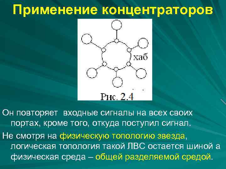 Применение концентраторов Он повторяет входные сигналы на всех своих портах, кроме того, откуда поступил
