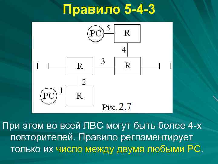 Правило 5 -4 -3 При этом во всей ЛВС могут быть более 4 -х