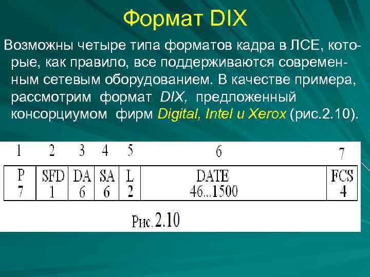 Формат DIX Возможны четыре типа форматов кадра в ЛСЕ, которые, как правило, все поддерживаются