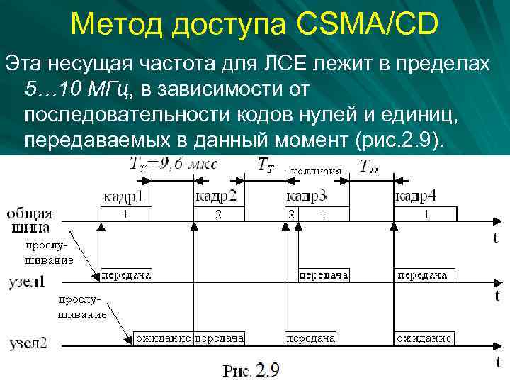 Метод доступа CSMA/CD Эта несущая частота для ЛСЕ лежит в пределах 5… 10 МГц,