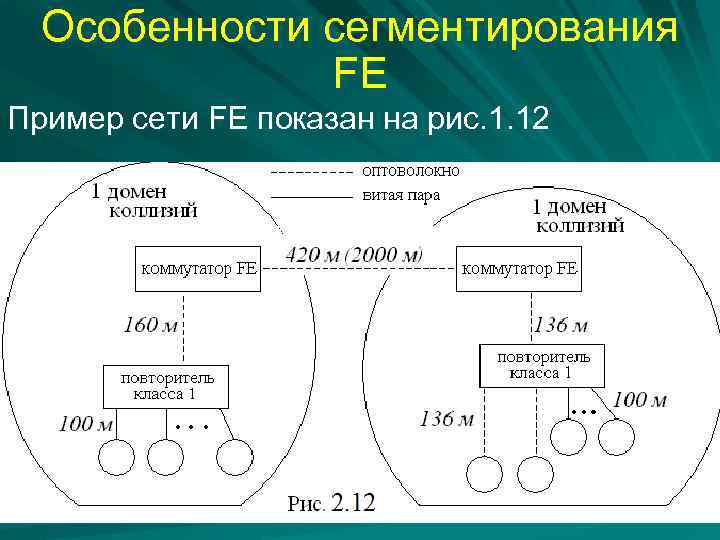 Особенности сегментирования FE Пример сети FE показан на рис. 1. 12 