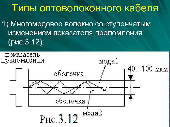Типы оптоволоконного кабеля 1) Многомодовое волокно со ступенчатым изменением показателя преломления (рис. 3. 12);