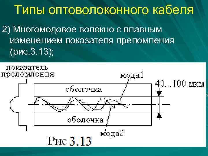 Типы оптоволоконного кабеля 2) Многомодовое волокно с плавным изменением показателя преломления (рис. 3. 13);
