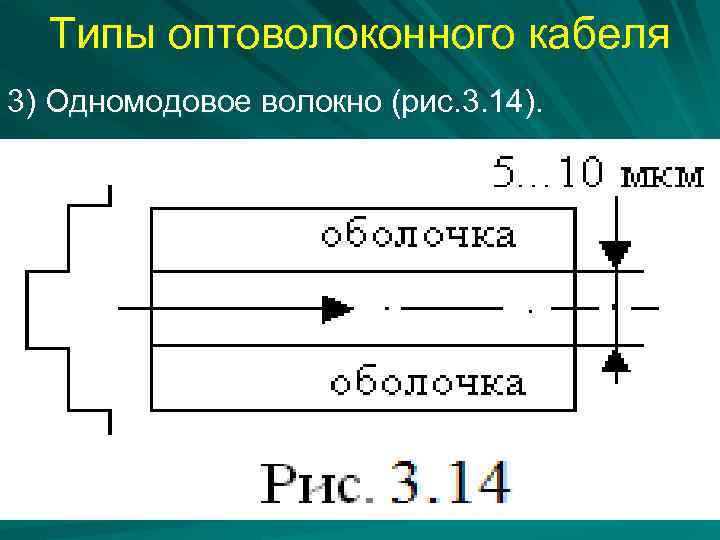 Типы оптоволоконного кабеля 3) Одномодовое волокно (рис. 3. 14). 
