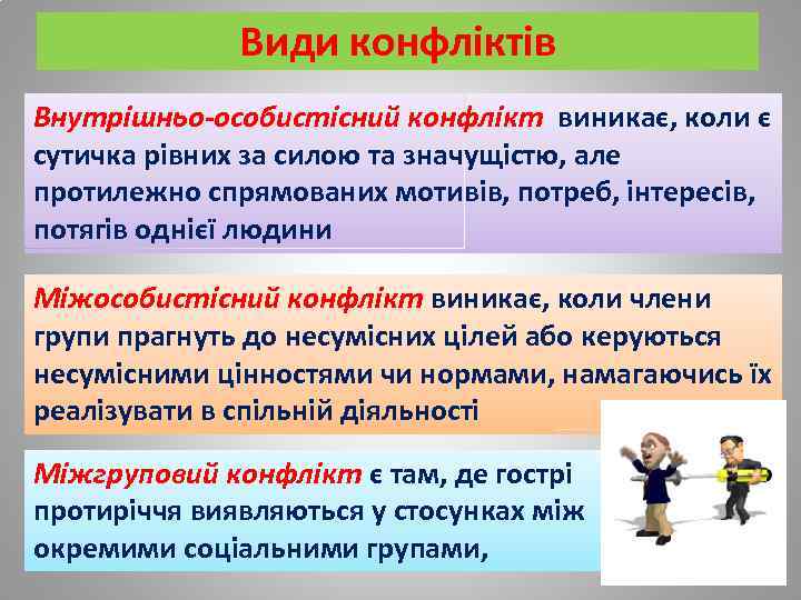 Види конфліктів Внутрішньо-особистісний конфлікт виникає, коли є сутичка рівних за силою та значущістю, але