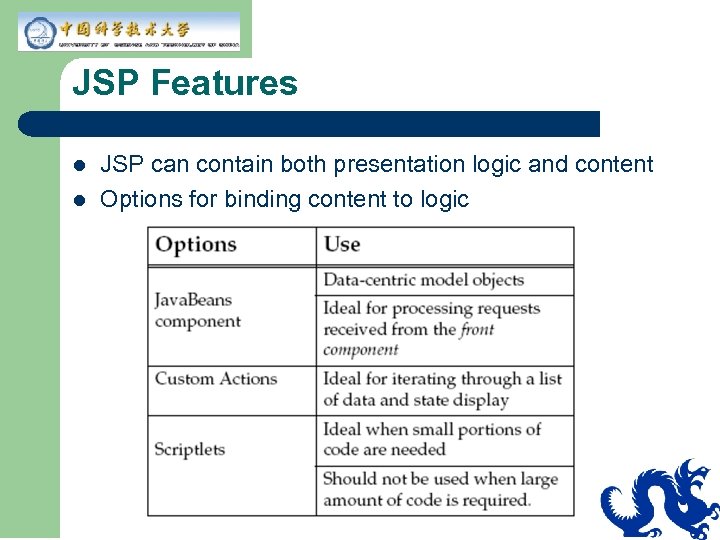 JSP Features l l JSP can contain both presentation logic and content Options for