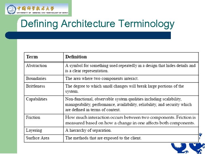 Defining Architecture Terminology 